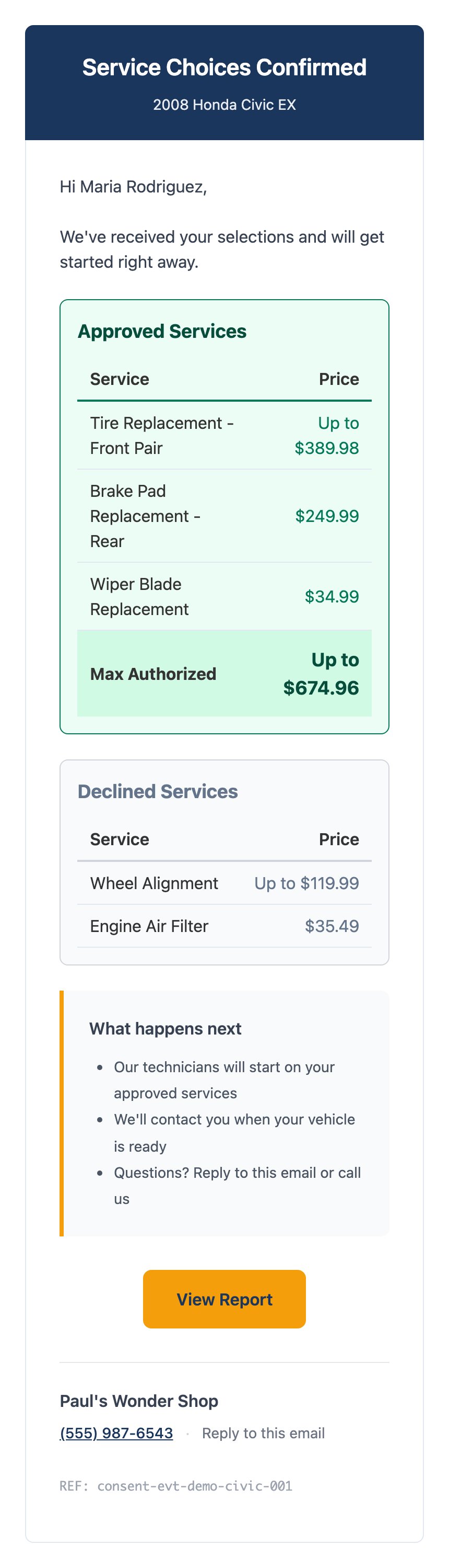 A customer approval confirmation email headed Service Choices Confirmed for a 2008 Honda Civic EX. An approved services table lists tire replacement front pair as Up to 389.98 dollars, rear brake pads at 249.99 dollars, and wiper blades at 34.99 dollars, with a Max Authorized total of Up to 674.96 dollars. A declined services table follows, then a What happens next list and a View Report button.