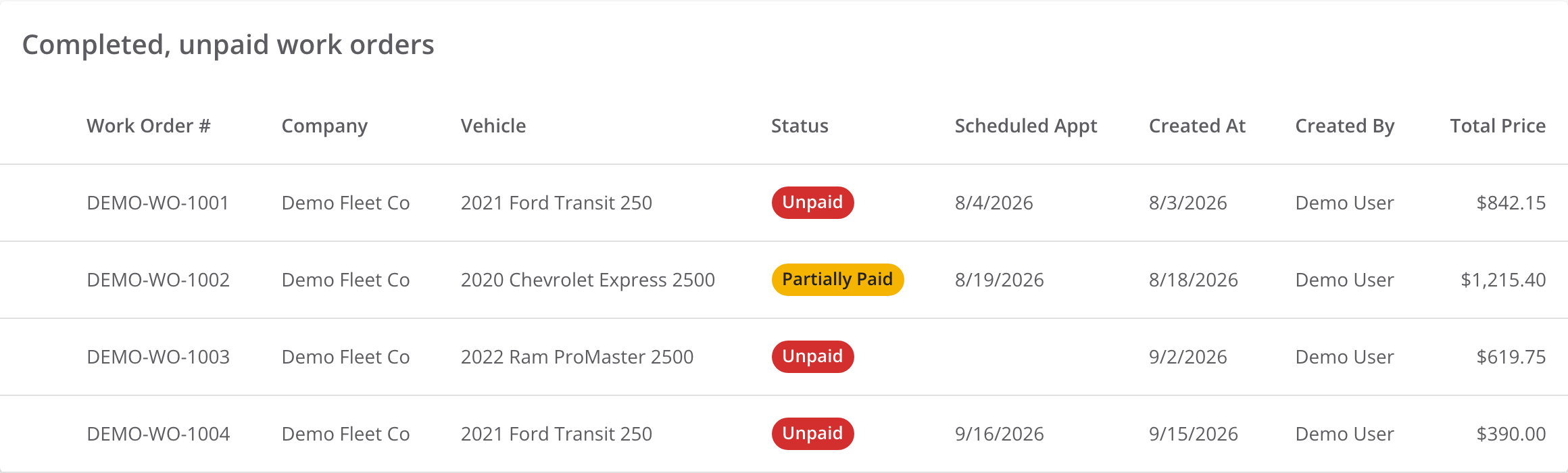 The Completed, unpaid work orders table for Demo Fleet Co. Three work orders show Unpaid and one shows Partially Paid, each with its vehicle, dates, creator and Total Price.