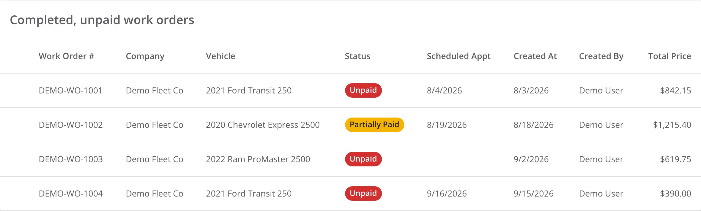 The Completed, unpaid work orders table for Demo Fleet Co. Three work orders show Unpaid and one shows Partially Paid, each with its vehicle, dates, creator and Total Price.