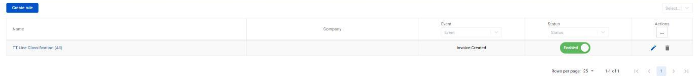 The Synder My Rules page. One rule, TT Line Classification (All), shows the event Invoice:Created and an Enabled switch.