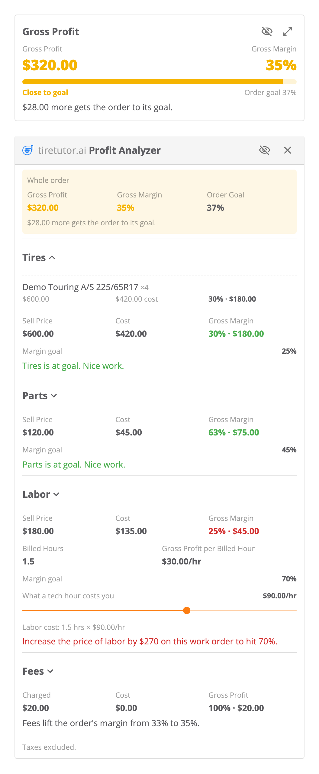 The Gross Profit card above the tiretutor.ai Profit Analyzer panel. The Whole order box shows Gross Profit $320.00, Gross Margin 35%, and Order Goal 37%, with $28.00 more gets the order to its goal. The Tires group is open and lists one tire line with its sell price, cost, and margin. Tires and Parts each read in green that the group is at goal. Labor shows a 25% margin in red, Billed Hours 1.5, Gross Profit per Billed Hour $30.00/hr, the What a tech hour costs you slider at $90.00/hr, and Labor cost: 1.5 hrs × $90.00/hr. A red line under it reads Increase the price of labor by $270 on this work order to hit 70%. Fees shows Charged $20.00, Cost $0.00, and Gross Profit 100% · $20.00, with Fees lift the order's margin from 33% to 35%.