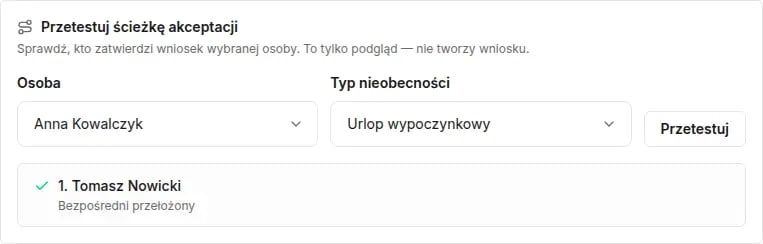 Sekcja Przetestuj ścieżkę akceptacji: osoba Anna Kowalczyk, typ Urlop wypoczynkowy i wynik 1. Tomasz Nowicki, Bezpośredni przełożony