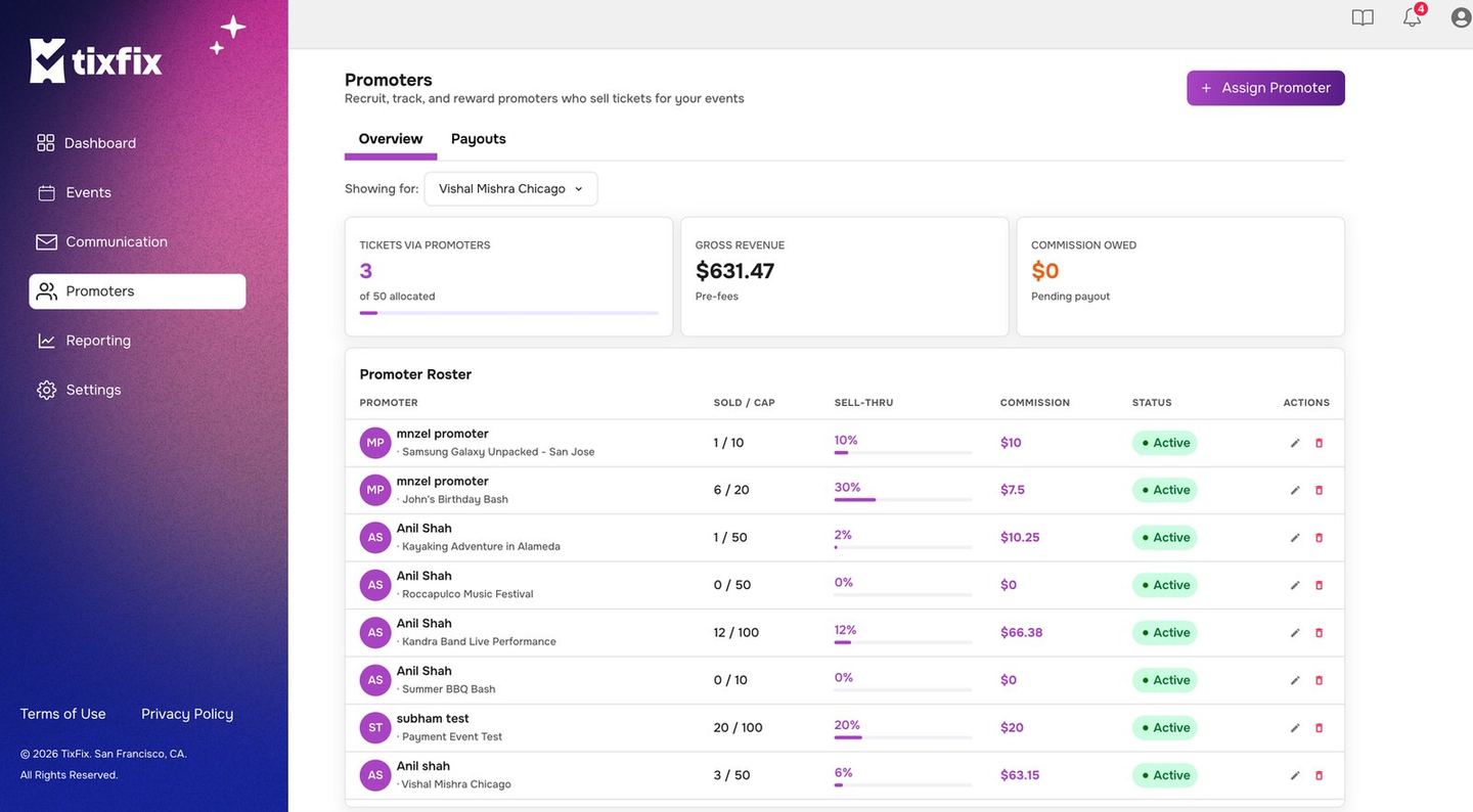 Promoters overview showing tickets via promoters, gross revenue and commission owed, above a roster with sold-versus-cap, sell-through, commission and status