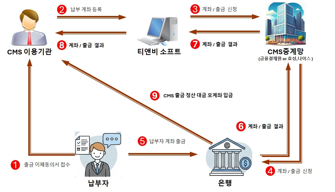 CMS-구성도.jpg