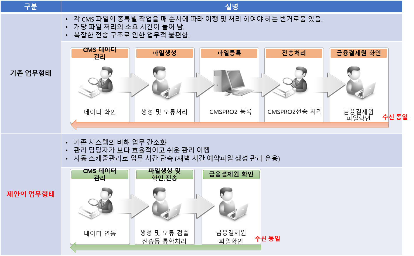 cMS-업무간편화.png