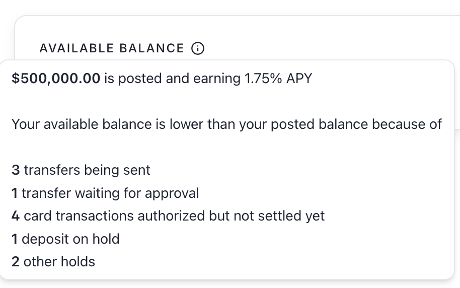 Tooltip beside the available balance listing the posted balance earning 1.75% APY. The tooltip explains the posted balance is different from the pending balance because there are 3 transfers being sent, 1 transfer waiting for approval, 4 card transactions authorized but not settled yet, and 1 deposit on hold