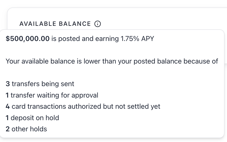 Tooltip beside the available balance listing the posted balance earning 1.75% APY. The tooltip explains the posted balance is different from the pending balance because there are 3 transfers being sent, 1 transfer waiting for approval, 4 card transactions authorized but not settled yet, and 1 deposit on hold