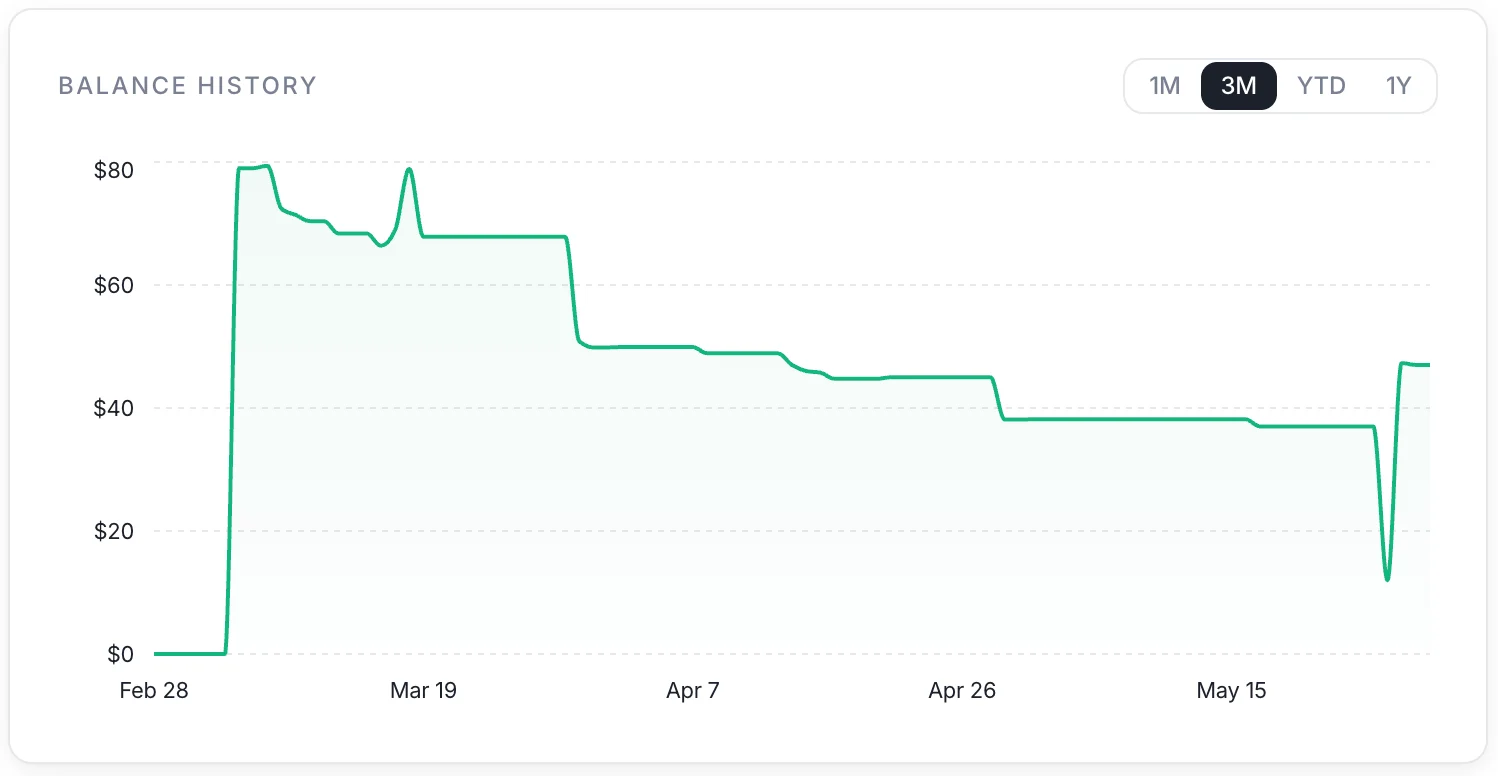 Balance history chart with time period selector