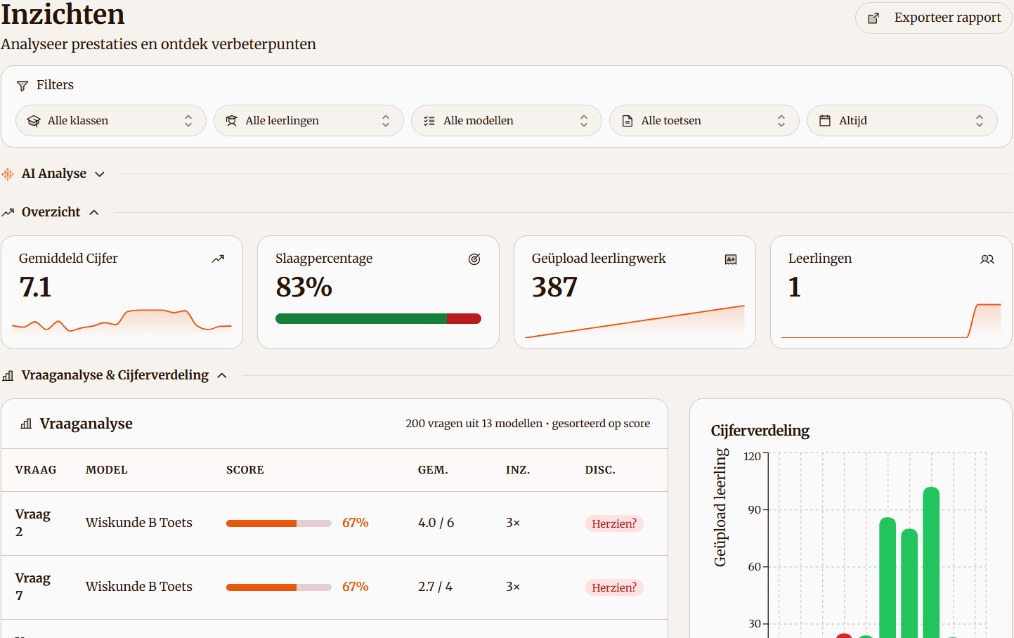 Inzichten met filters, kerncijfers, vraaganalyse en cijferverdeling
