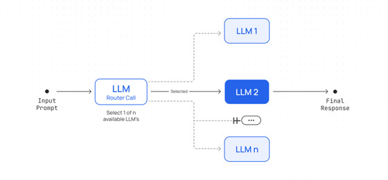 Conditional workflow - Together AI docs