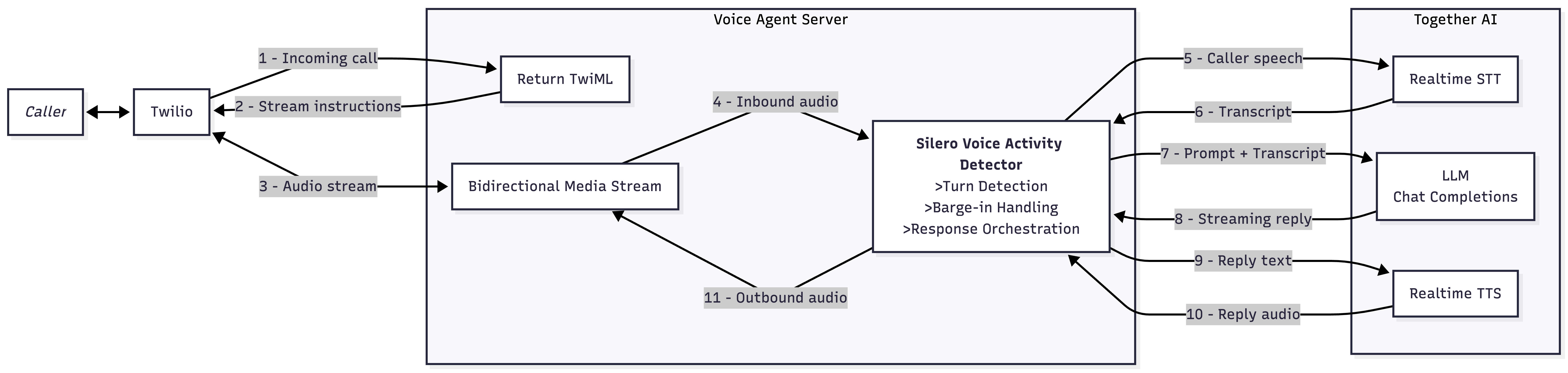 agent architecture diagram