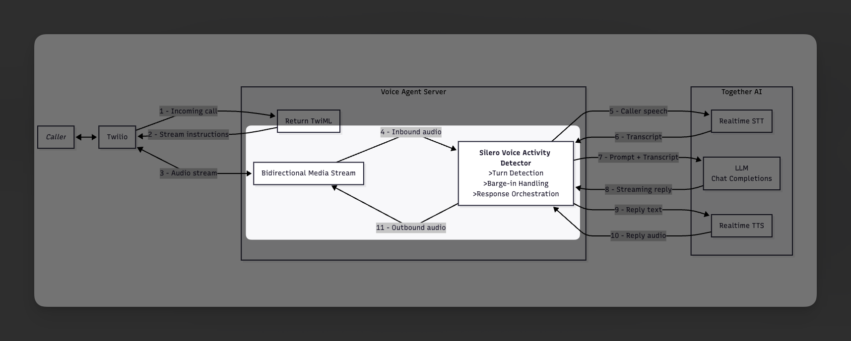 agent architecture diagram