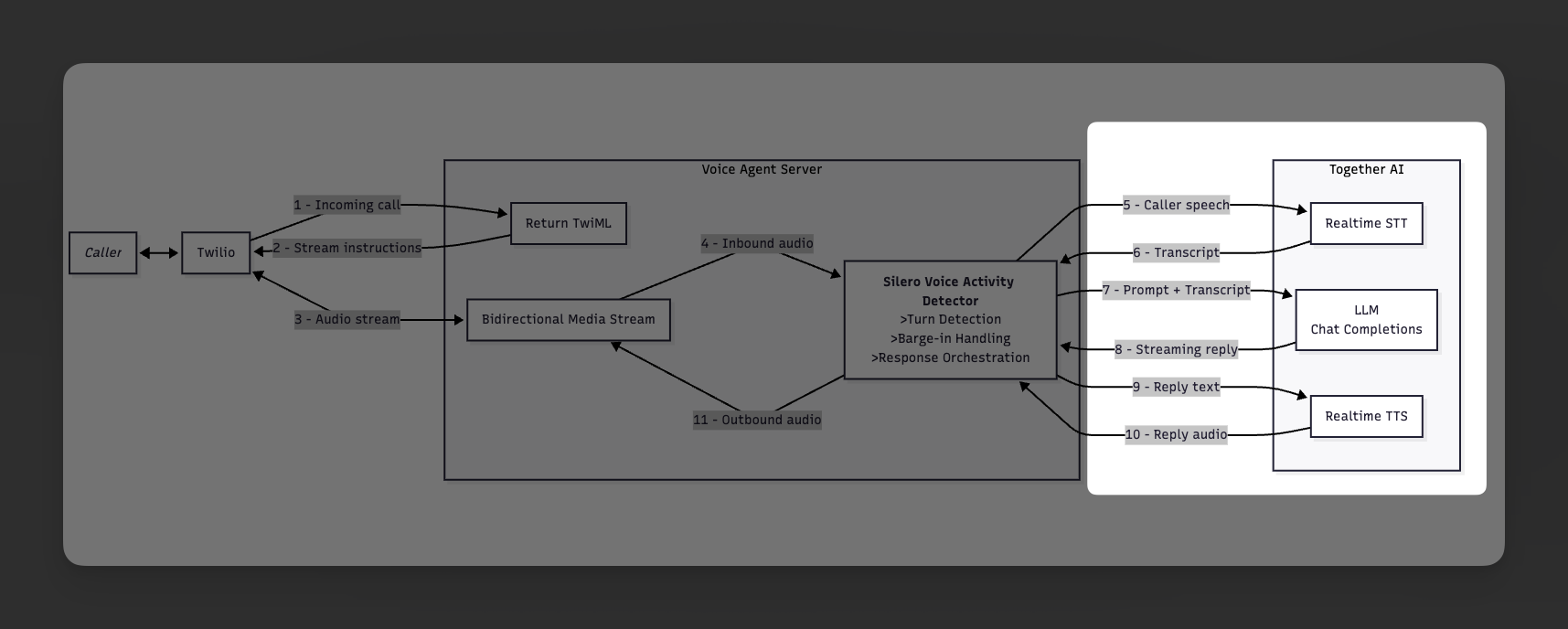 agent architecture diagram