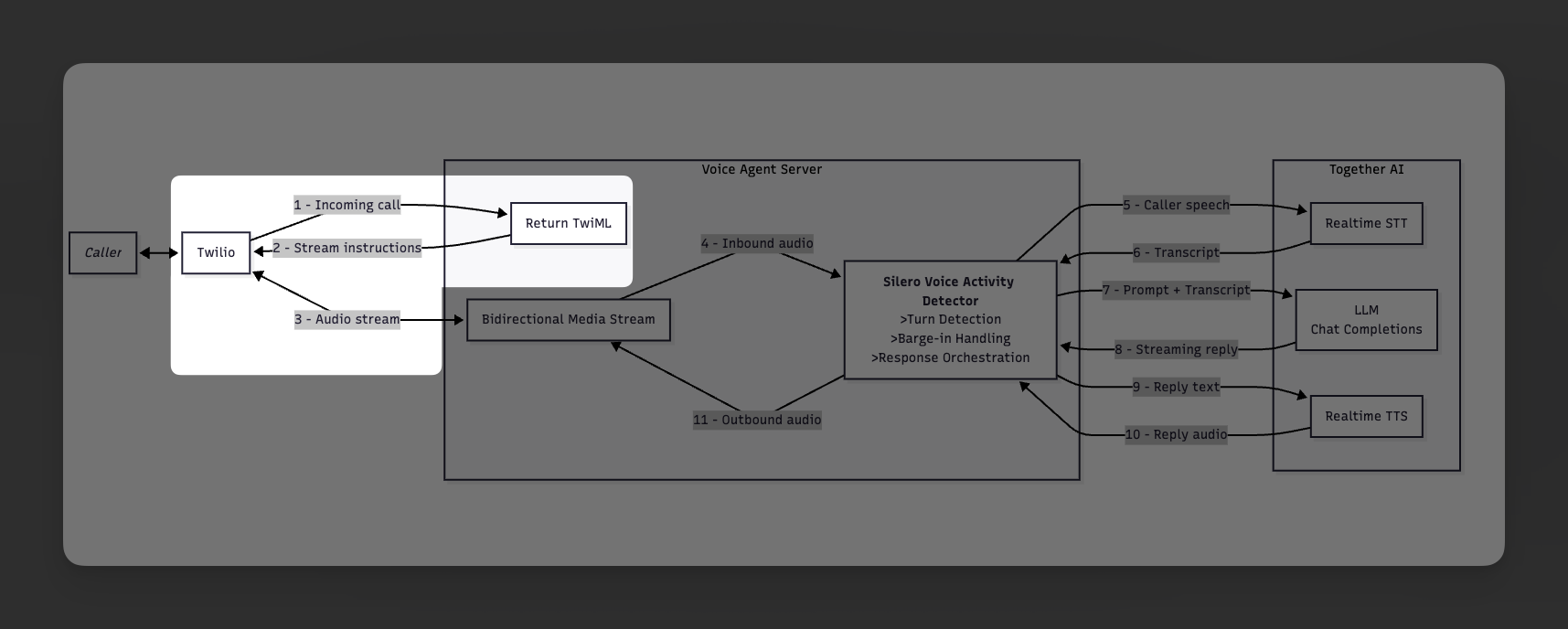 agent architecture diagram