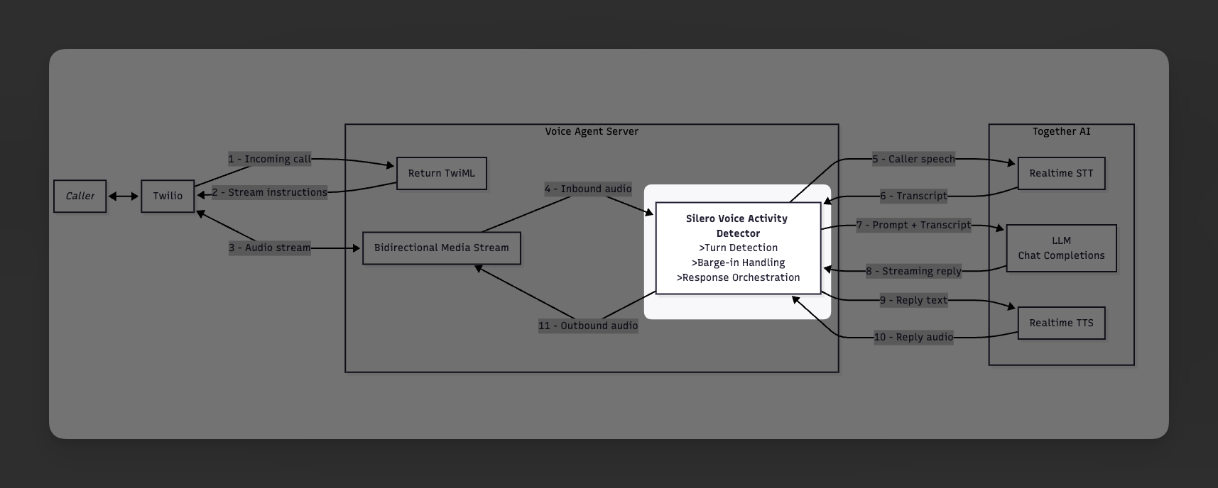 agent architecture diagram