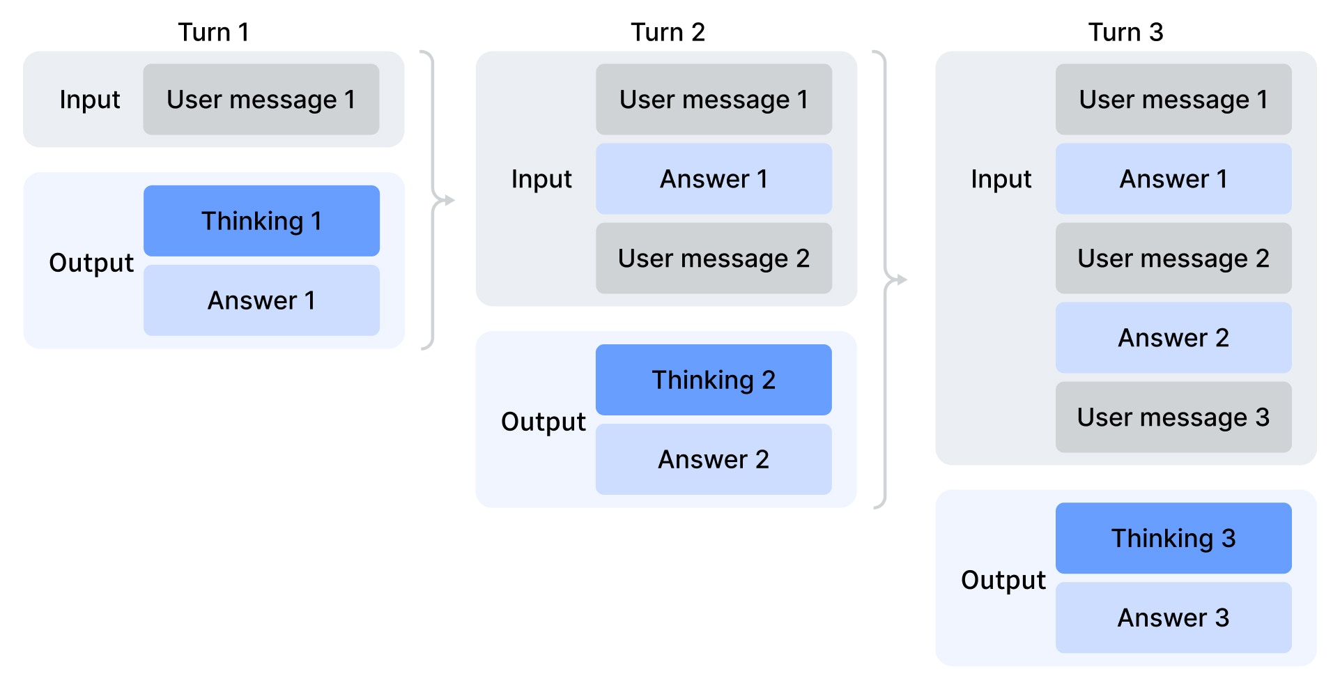 DeepSeek V4 Pro multi-turn conversation timeline example