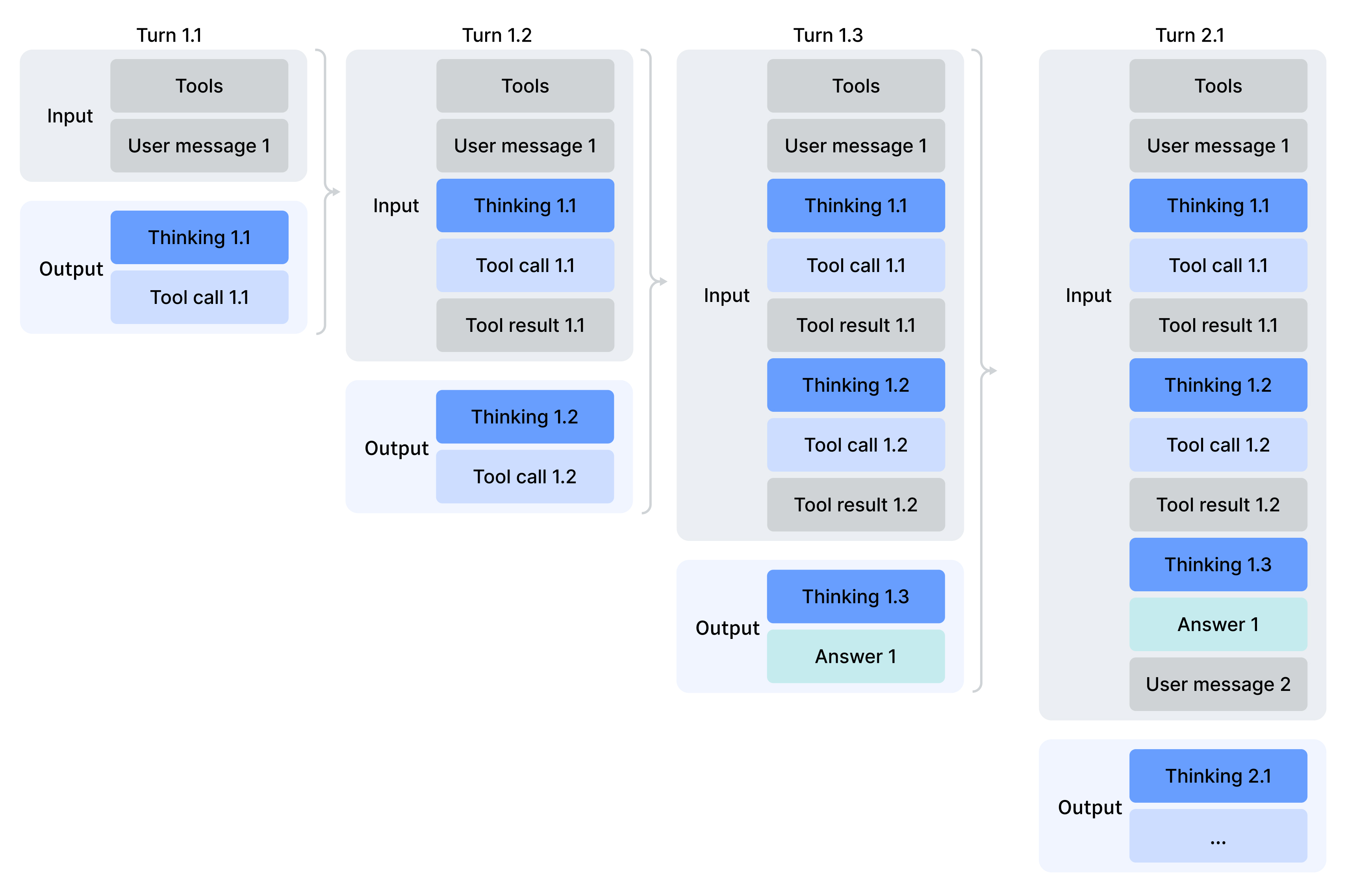 DeepSeek V4 Pro quickstart - Together AI docs