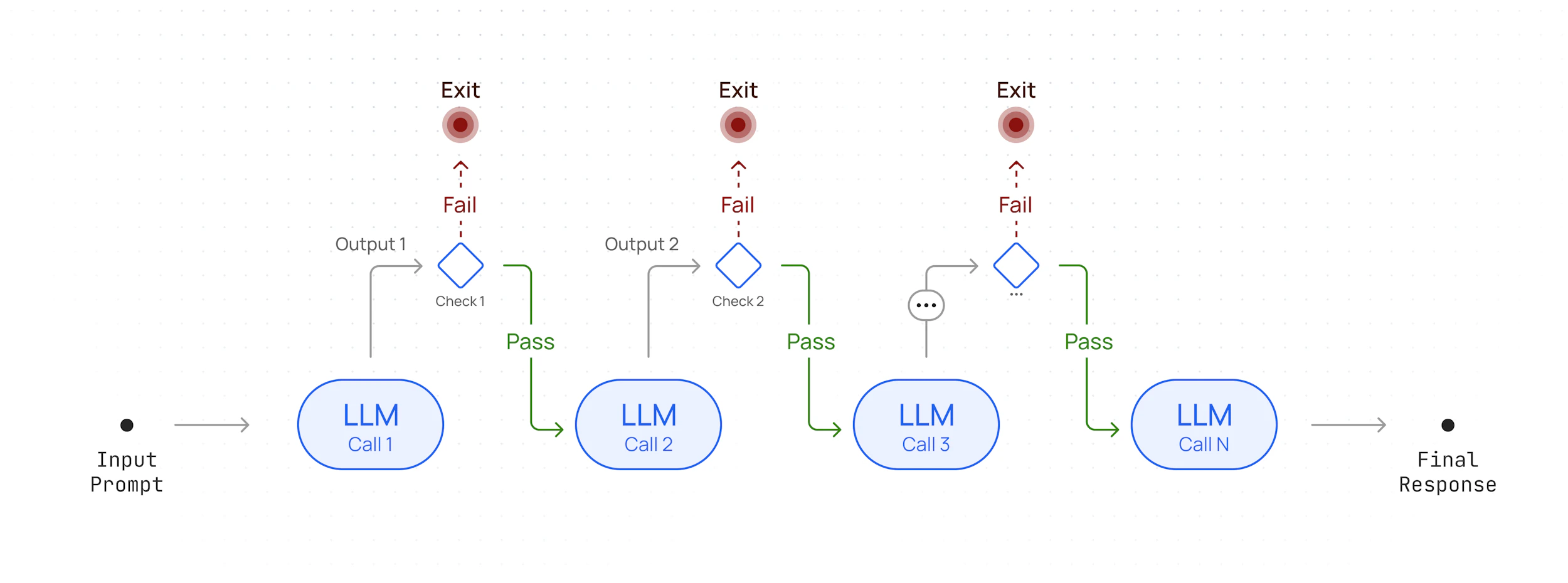 Sequential Workflow - Together.ai Docs