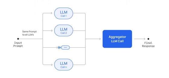 Parallel Workflow - Together AI docs