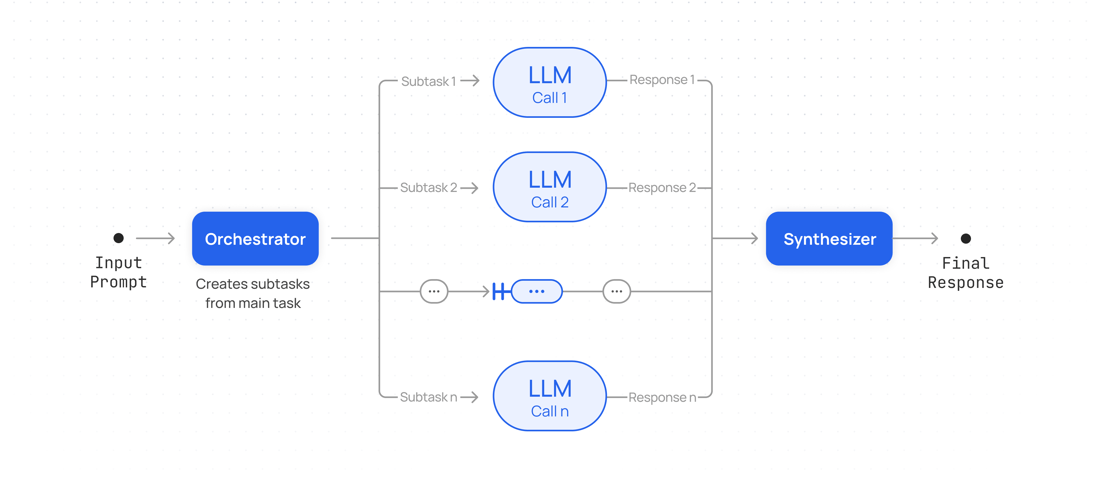 Uml Parallel Workflow Example Parallel Workflow - Together AI Docs