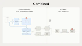 How To Implement Contextual RAG From Anthropic - Together.ai Docs