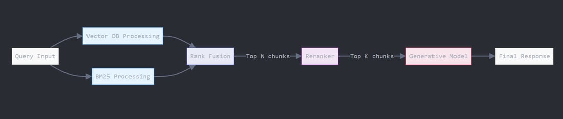 Implement contextual RAG from Anthropic - Together AI docs