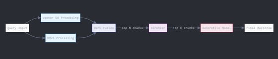 Implement contextual RAG from Anthropic - Together AI docs