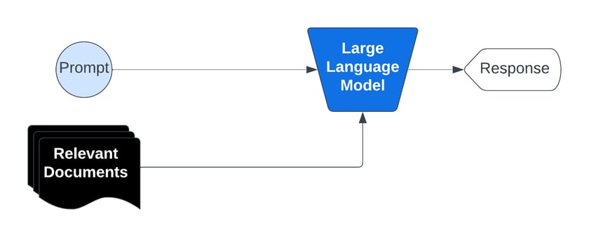 Build a RAG workflow - Together AI docs