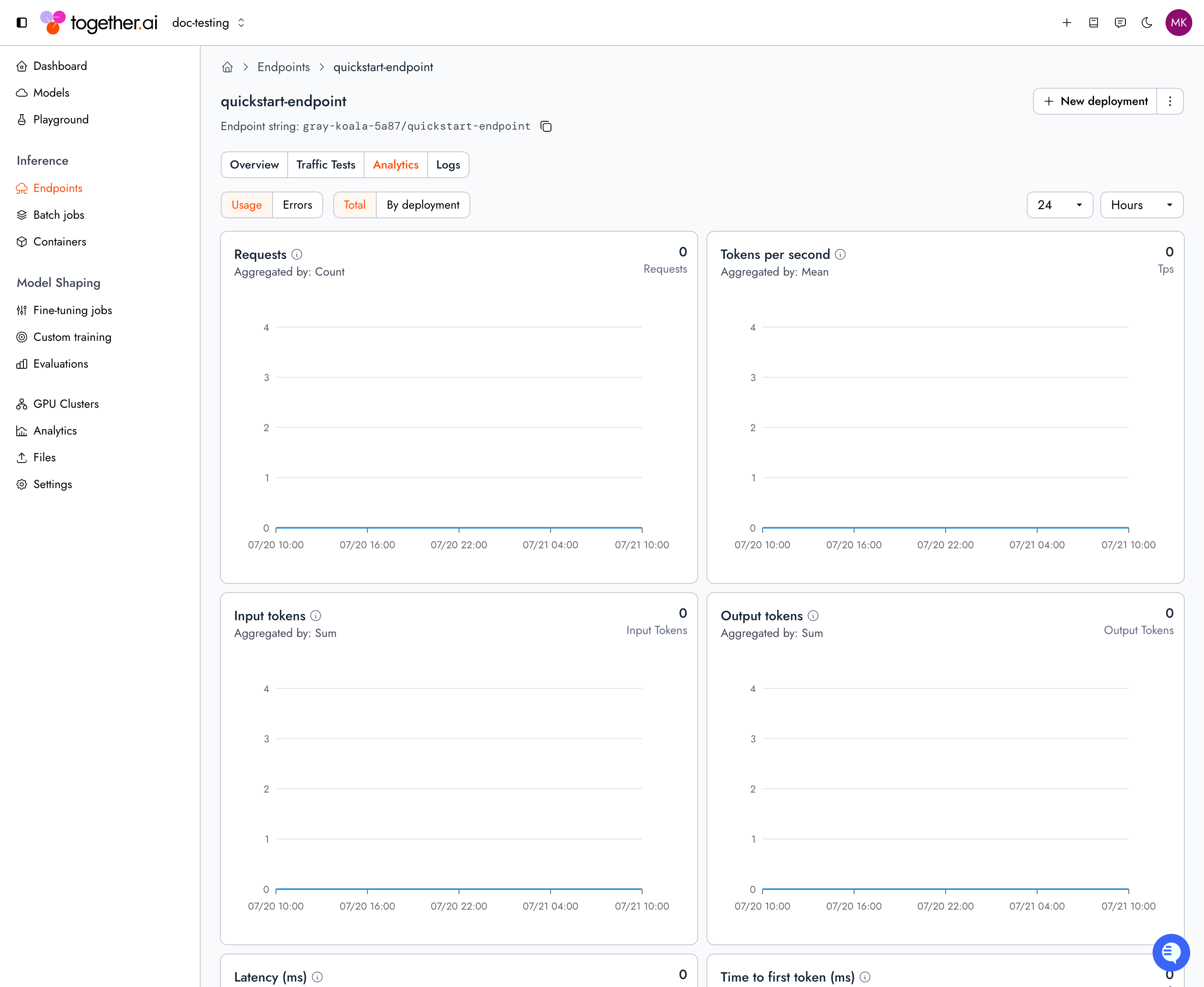The Analytics tab for an endpoint in the Together AI console, with charts for requests, tokens per second, input tokens, and output tokens, plus Usage and Errors toggles, a Total and By deployment breakdown, and a time-range selector.