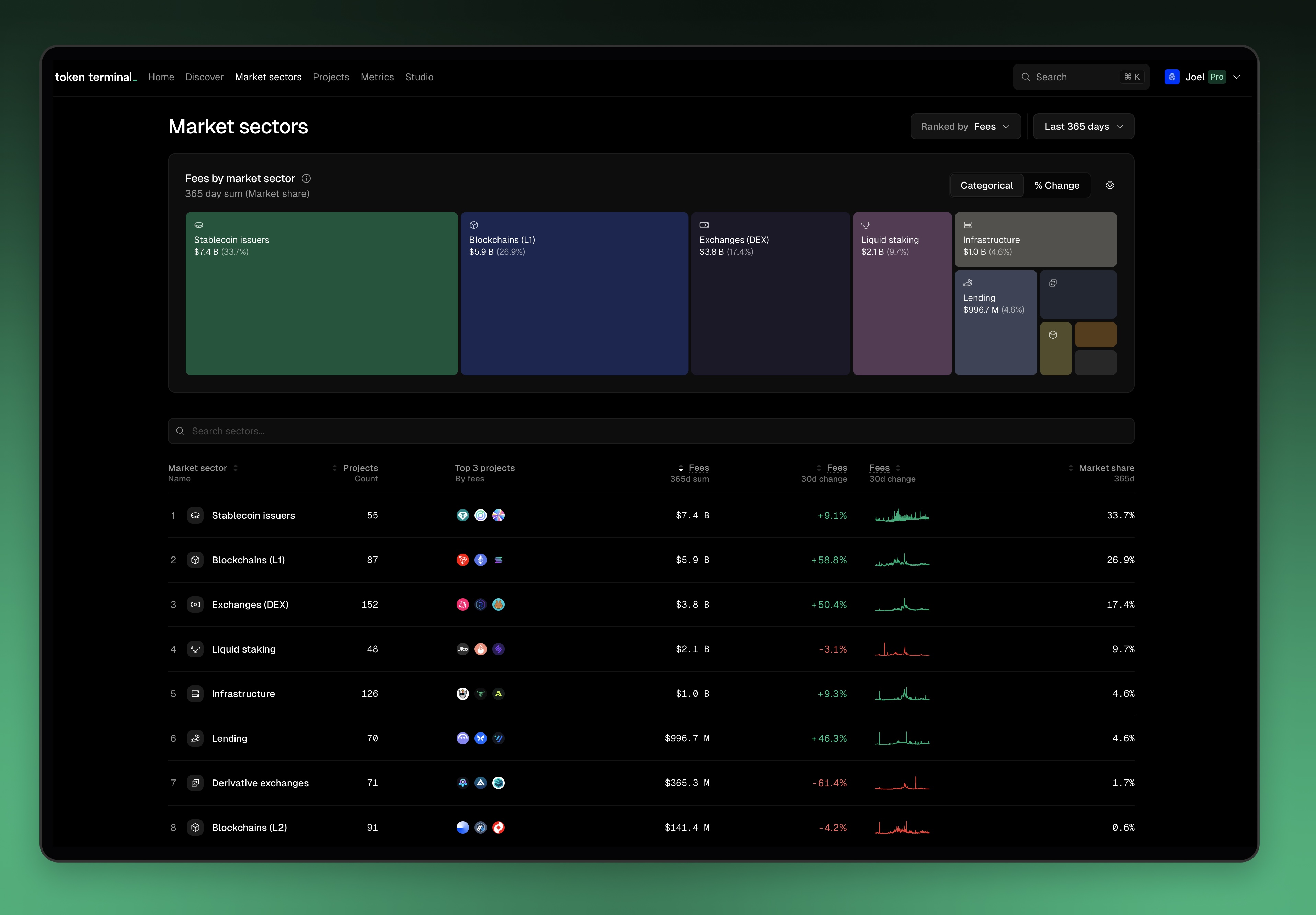 Market sectors - Token Terminal Docs
