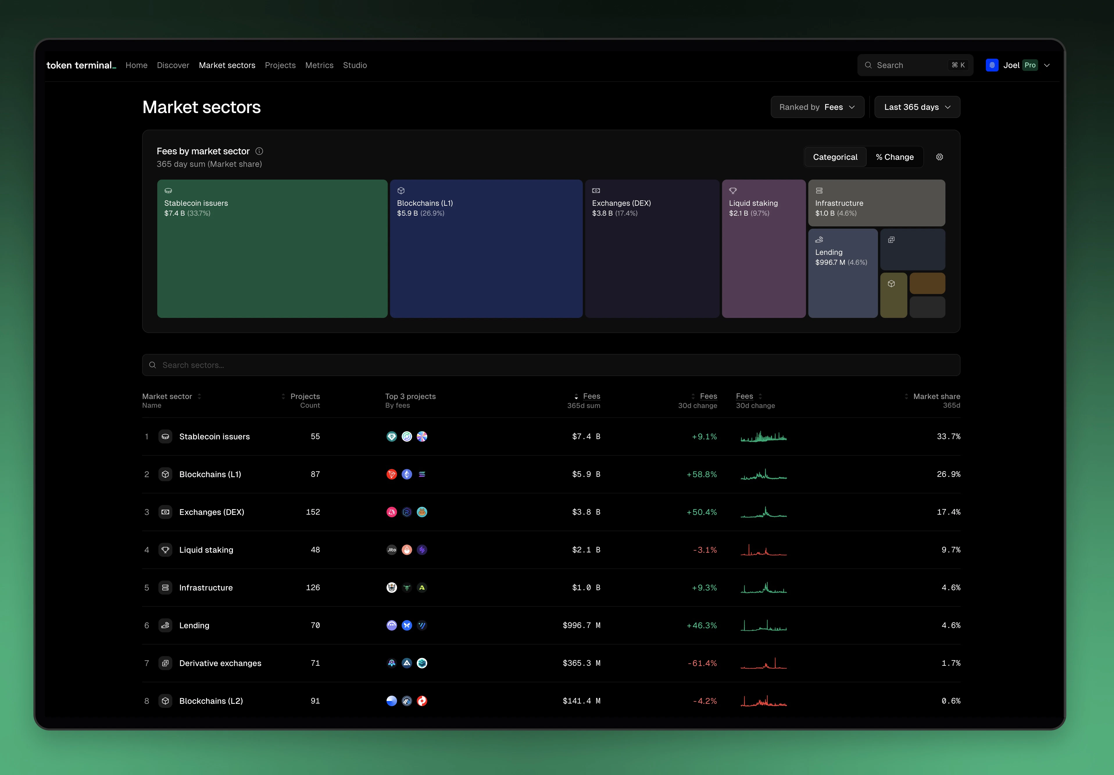 Market sectors hero