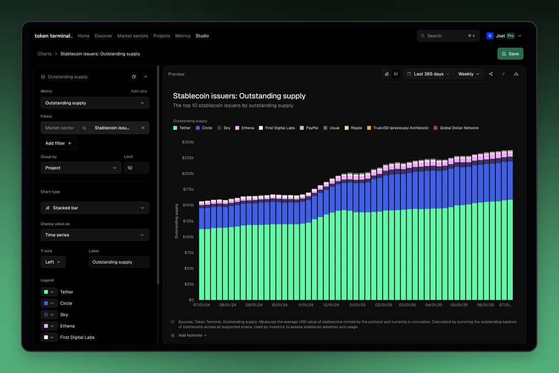 Charts - Token Terminal Docs