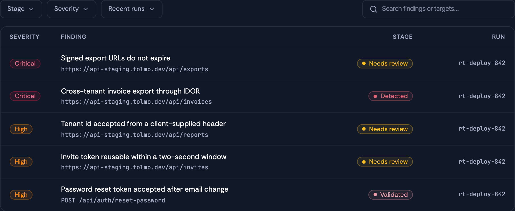 The findings table with Stage, Severity and Recent runs filters, a search field, and five rows in four columns: severity, the finding title with its affected endpoint underneath, the stage, and the run id.