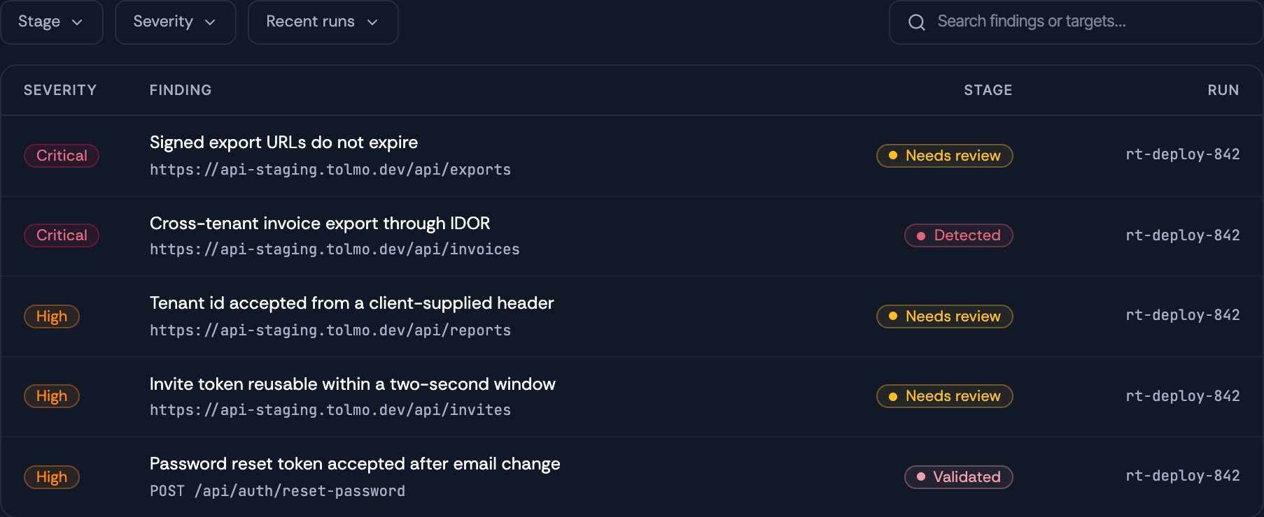 The findings table with Stage, Severity and Recent runs filters, a search field, and five rows in four columns: severity, the finding title with its affected endpoint underneath, the stage, and the run id.