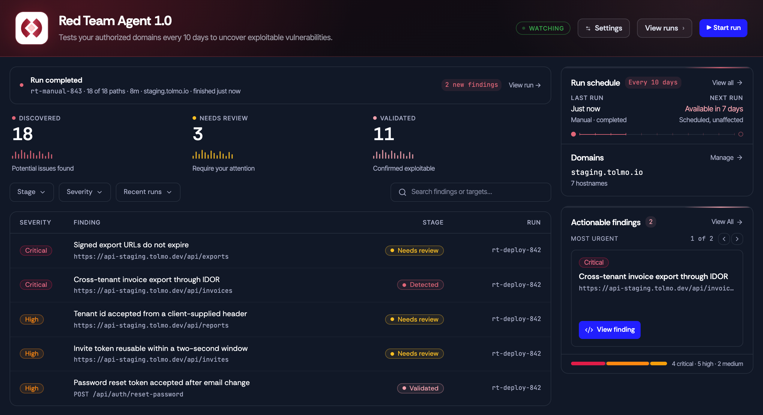 The Red Team Agent page: header with agent status and actions, a completed run, three result metrics, the findings table, and the run schedule and actionable findings cards in the right column.