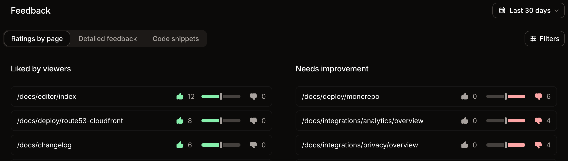 Feedback tab in the Analytics page.