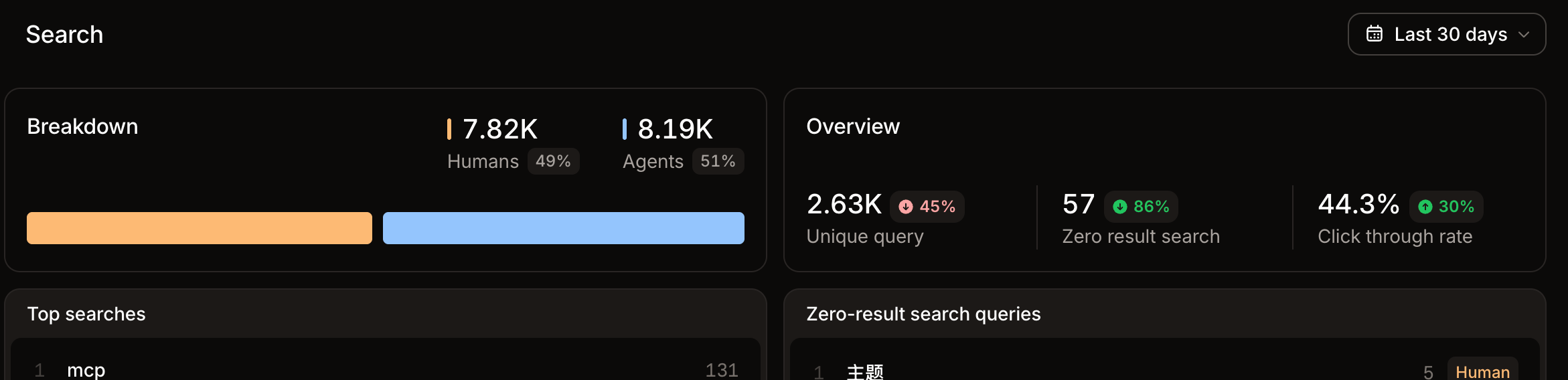 The search section of the analytics page.