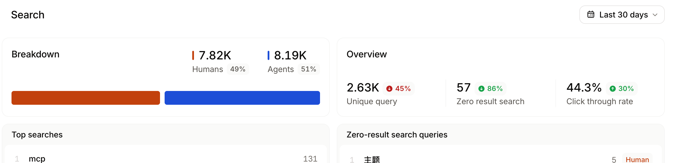 The search section of the analytics page.