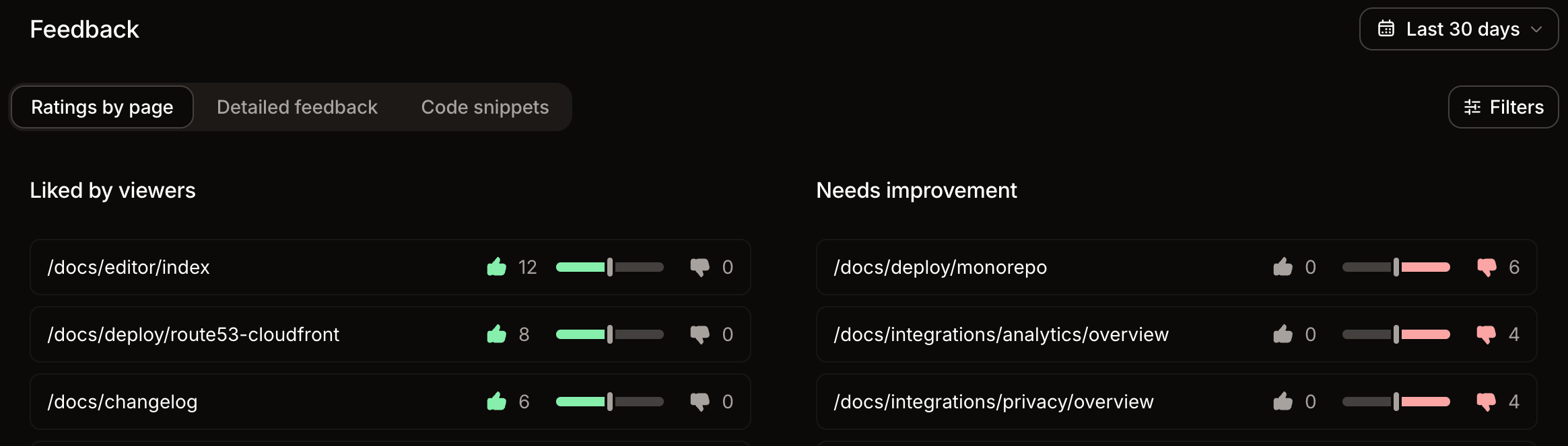 Feedback tab in the Analytics page.