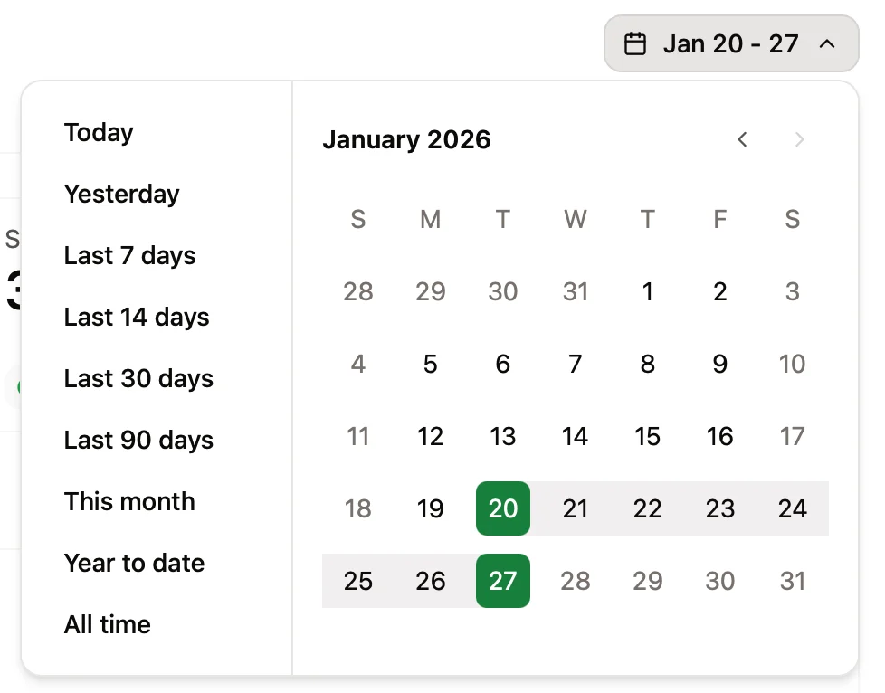 The range selector expanded to show options for viewing different time periods of data.