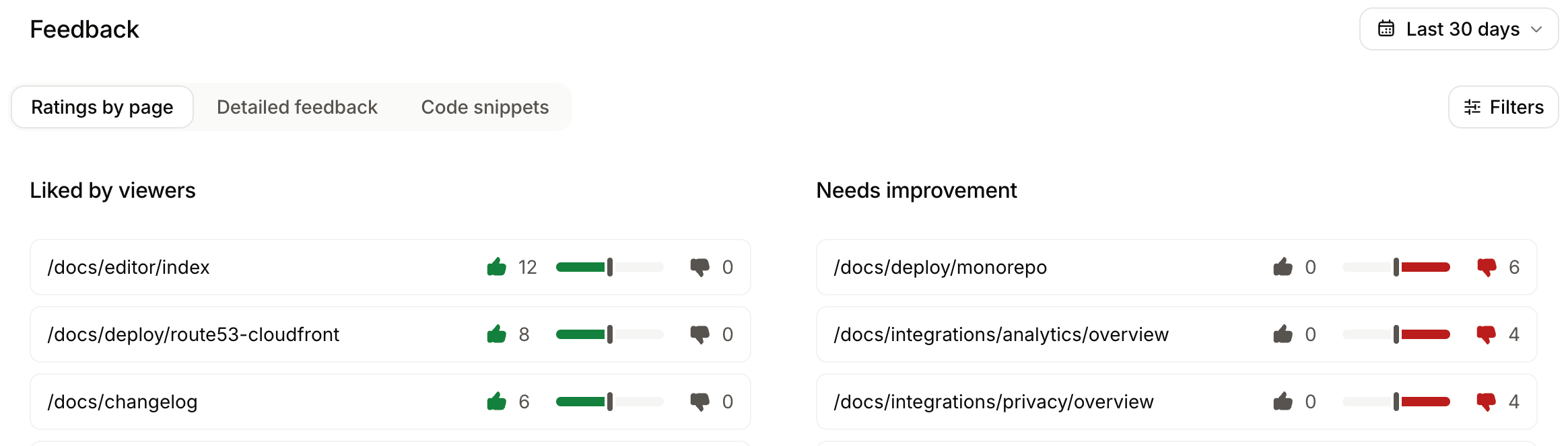 Feedback tab in the Analytics page.