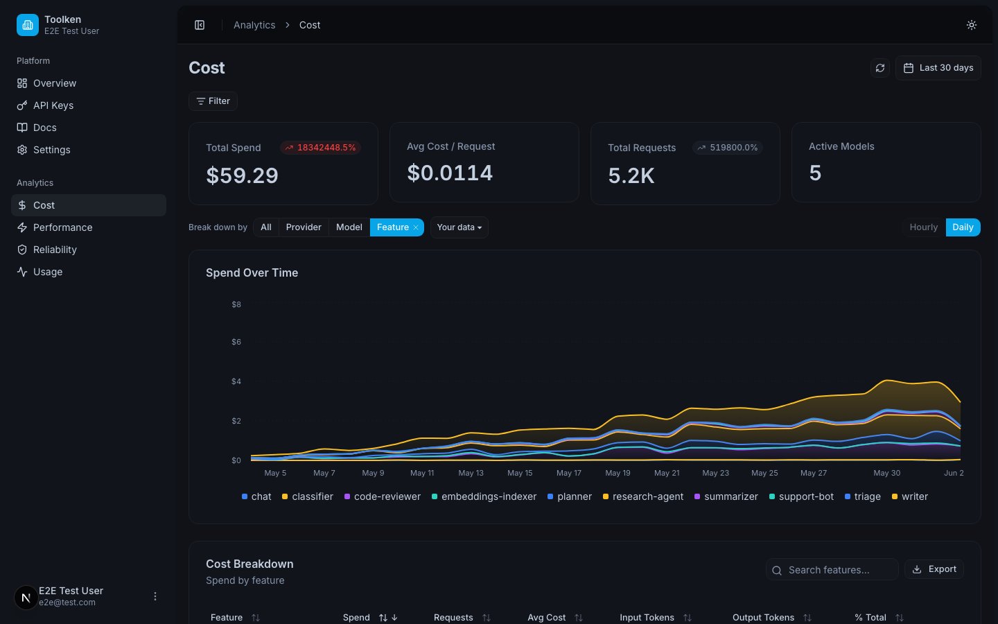 Dashboard showing cost broken down by agent