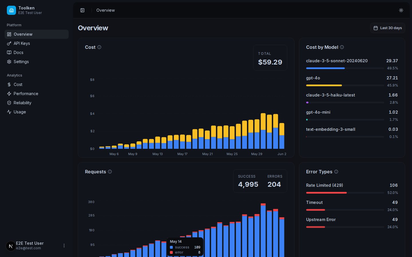 Toolken dashboard overview