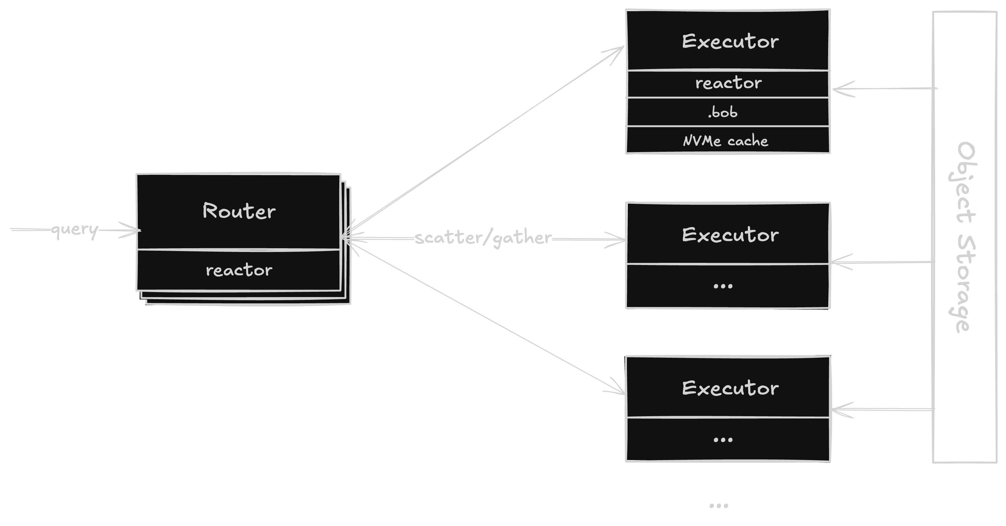 TopK Read Path
