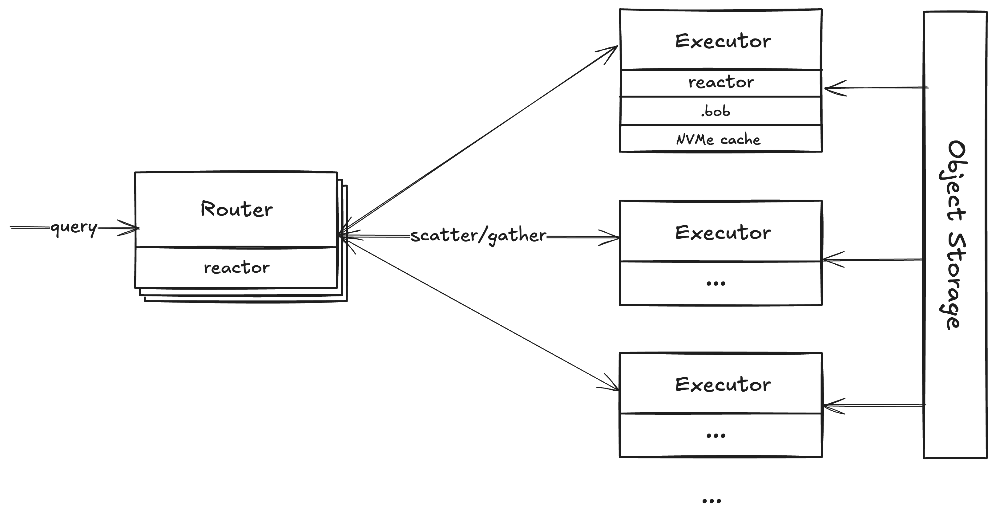 TopK Read Path