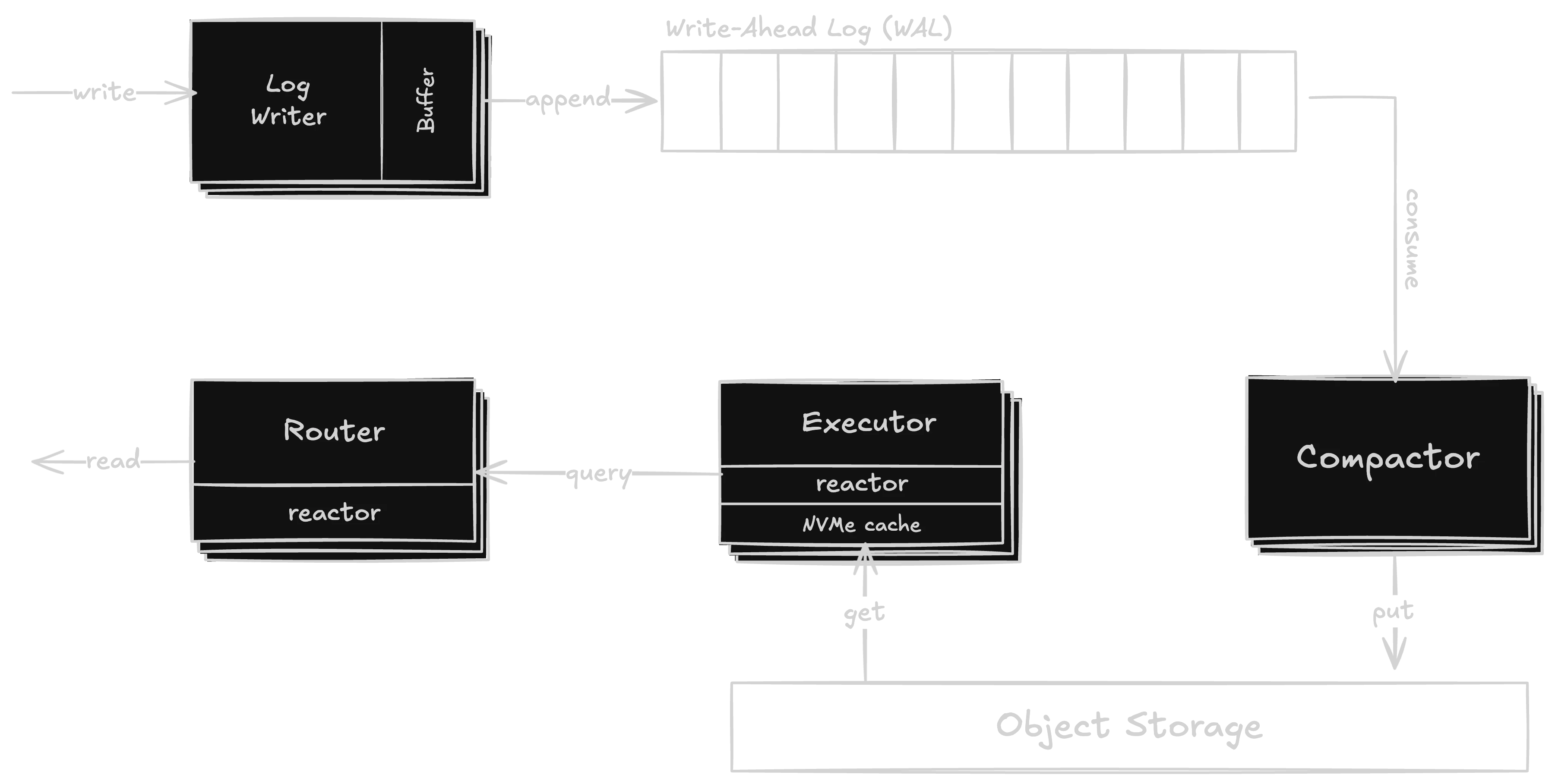 TopK Data Flow