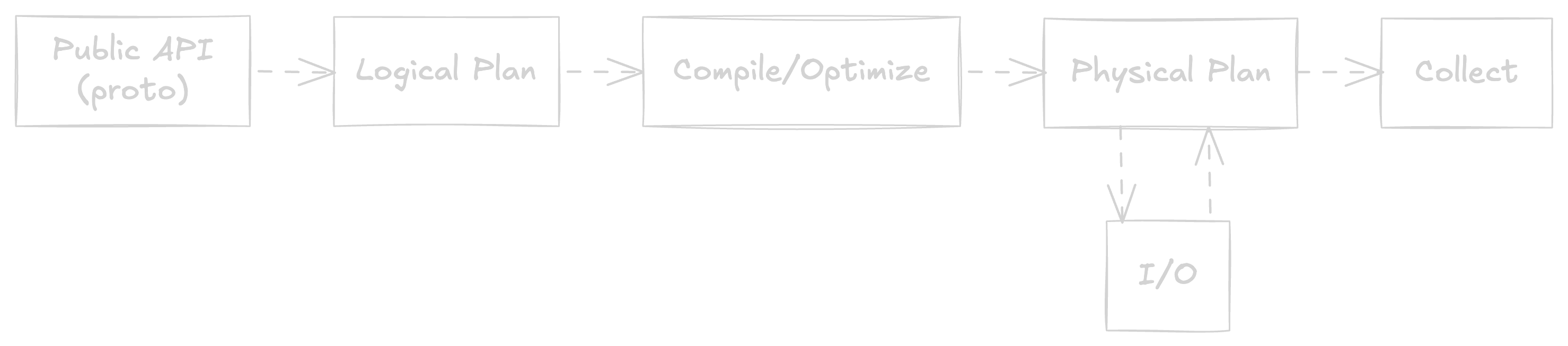 Reactor Query Engine