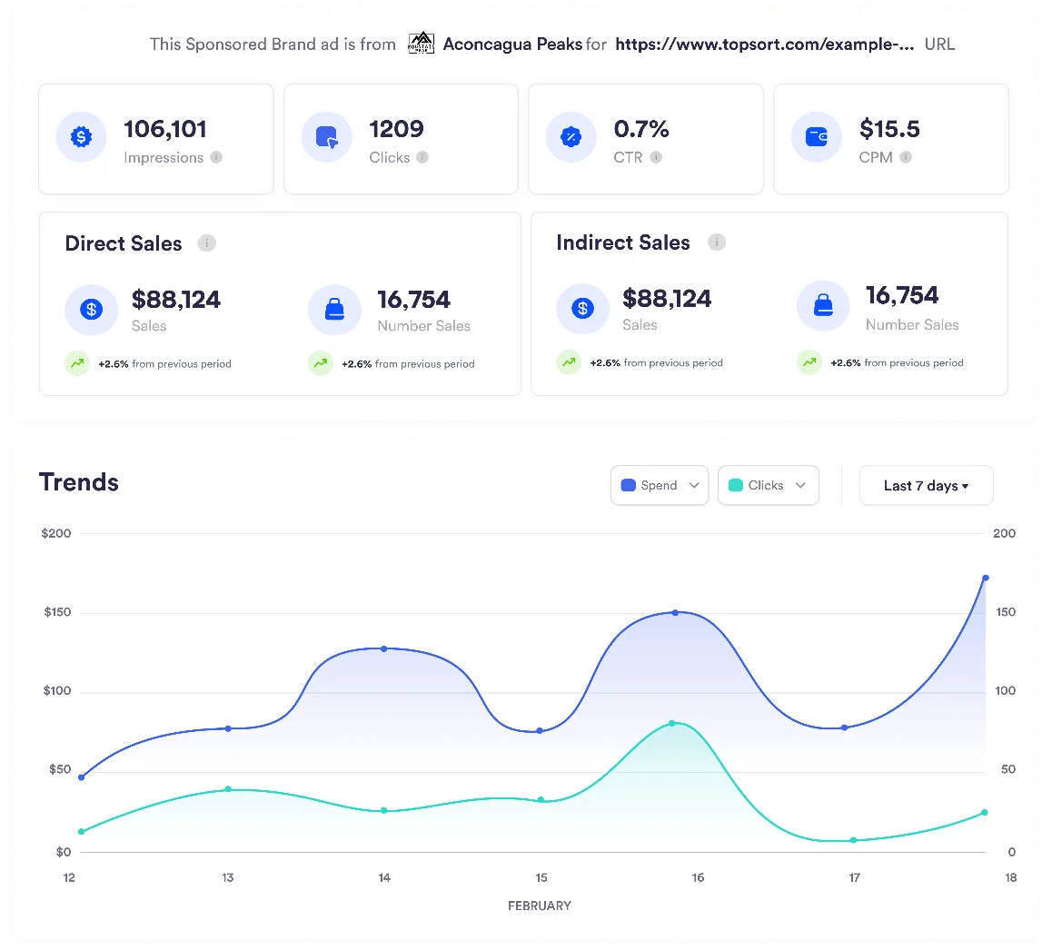 Screenshot of viewing sponsored brands campaign