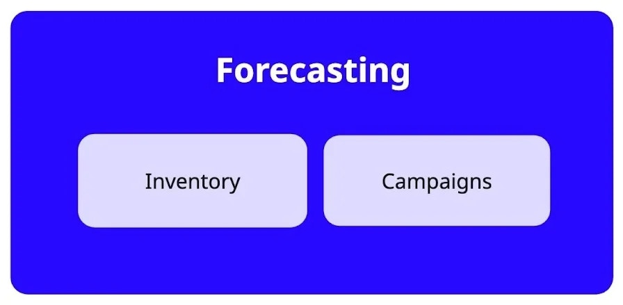 Diagram of forecasting component
