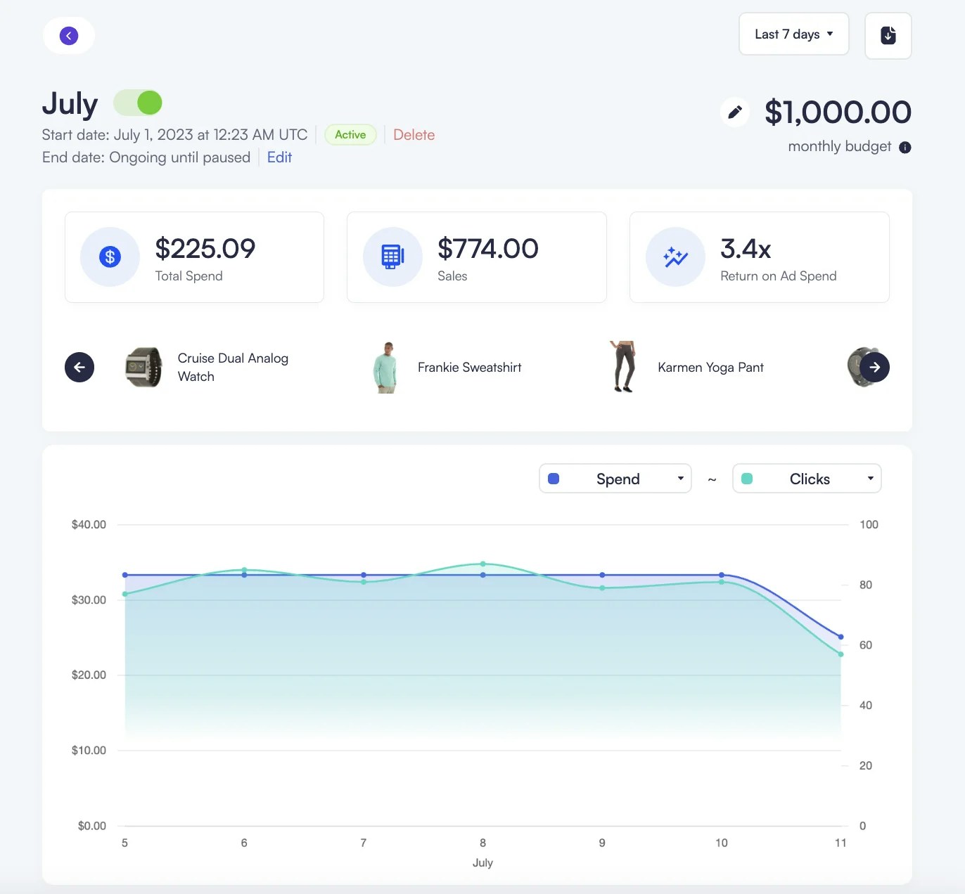Screenshot of campaign kpis